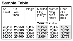Us 2018 1040 Tax Table